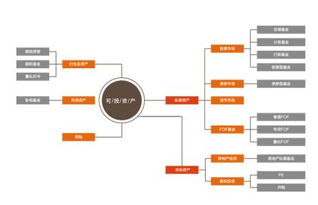 海銀財富推進戰(zhàn)略布局，加速全球資產配置與股權投資管理