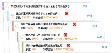 寧波新創(chuàng)水木同德股權投資管理合伙企業(yè)（有限合伙） 聚焦股權投資的創(chuàng)新管理實踐