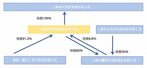 跌至0.1港元 日贏控股深陷瑞豐達跑路風(fēng)波，股權(quán)投資迷局全解析