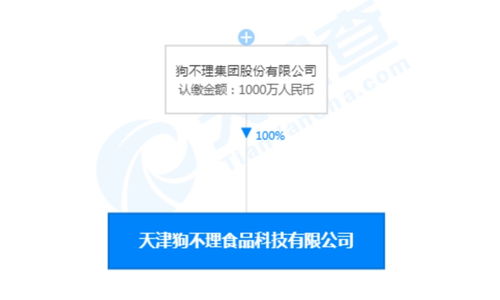 敗退北京市場后的轉(zhuǎn)型之路 狗不理成立食品科技公司，布局?jǐn)?shù)字內(nèi)容制作服務(wù)