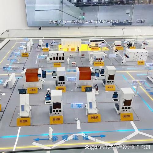 北京電子沙盤制作公司 賦能生產(chǎn)線、智慧工廠與數(shù)字內(nèi)容制作的新引擎