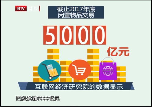 數(shù)說北京 | 交易之間，循環(huán)之上 買二手物品的人，到底在想什么？