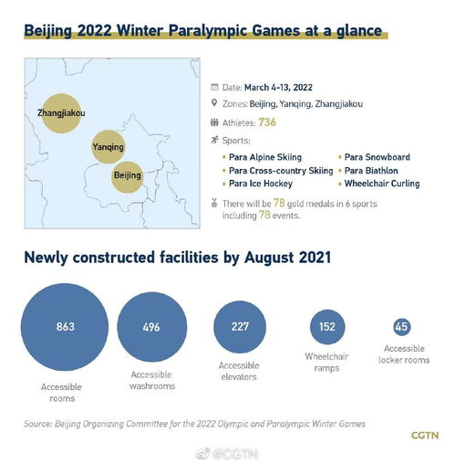 數(shù)觀北京冬殘奧 百日沖刺，數(shù)字內(nèi)容服務(wù)助力冰雪盛會